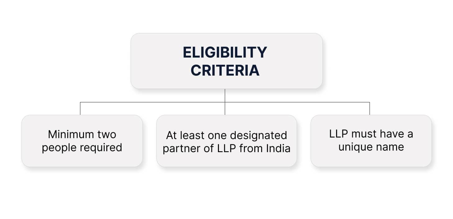 Eligibility criteria for LLP